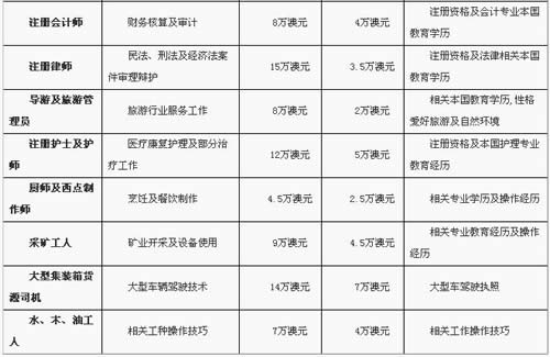 现在什么专业比较吃香_现在什么专业收入高