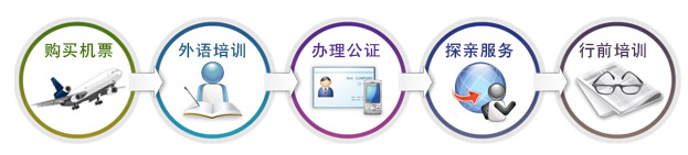 客户服务