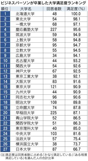 庆应排名_庆应大学(2)