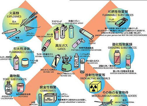 入境美国哪些物品不可以带