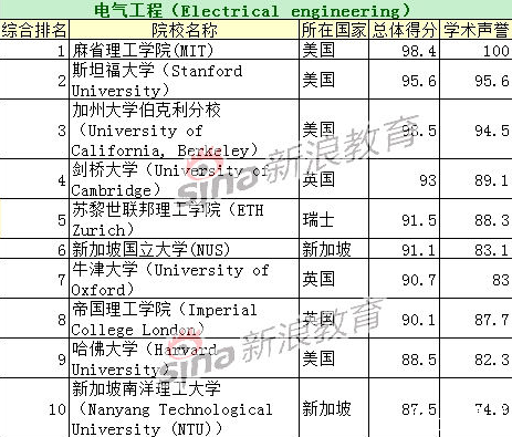 土木类排名_土木类