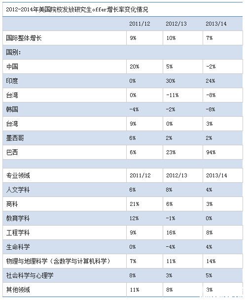 美国东北大学世界排名_美国大学排名