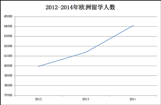 学<a  data-cke-saved-href='http://www.xinquanedu.com/zt/2010/20100726kaoshi/index.html' href='http://www.xinquanedu.com/zt/2010/20100726kaoshi/index.html' target='_blank' class='newsnullaclass'>雅思</a>去欧洲：申请顶级名校