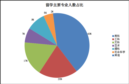 学<a  data-cke-saved-href='http://www.xinquanedu.com/zt/2010/20100726kaoshi/index.html' href='http://www.xinquanedu.com/zt/2010/20100726kaoshi/index.html' target='_blank' class='newsnullaclass'>雅思</a>去欧洲：申请顶级名校