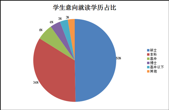 学<a  data-cke-saved-href='http://www.xinquanedu.com/zt/2010/20100726kaoshi/index.html' href='http://www.xinquanedu.com/zt/2010/20100726kaoshi/index.html' target='_blank' class='newsnullaclass'>雅思</a>去欧洲：申请顶级名校