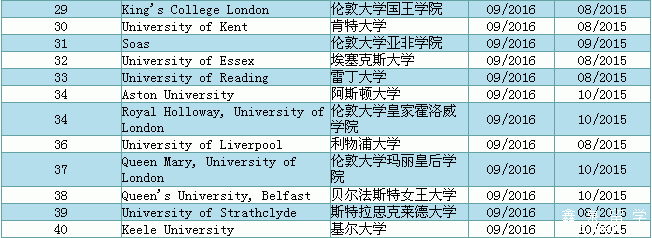 2016年英国大学秋季入学申请开放时间