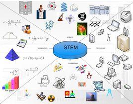 美国STEM专业OPT延长