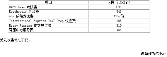 GMAT考试报名费用