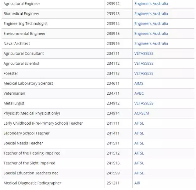 2016-17财年澳洲SOL技术移民列表