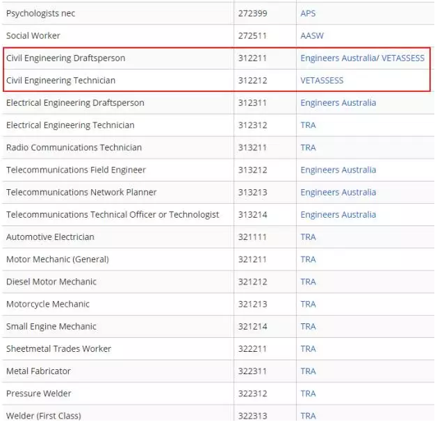 2016-17财年澳洲SOL技术移民列表