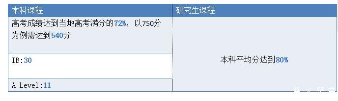 2018年科廷大学奖学金开放申请了！优秀的你还等什么？