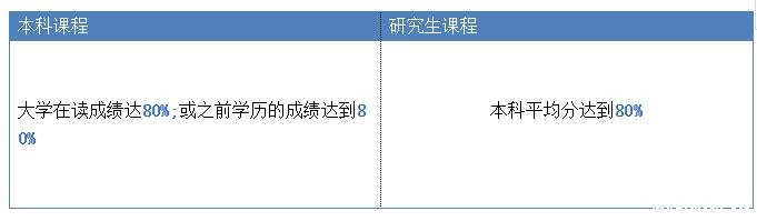 2018年科廷大学奖学金开放申请了！优秀的你还等什么？