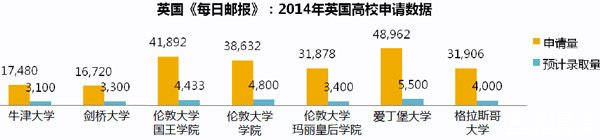 表格英国