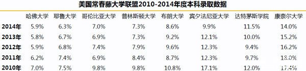 表格美国