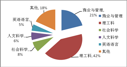 学<a data-cke-saved-href='http://www.xinquanedu.com/zt/2010/20100726kaoshi/index.html' href='http://www.xinquanedu.com/zt/2010/20100726kaoshi/index.html' target='_blank' class='newsnullaclass'>雅思</a>去美国读本科、研究生
