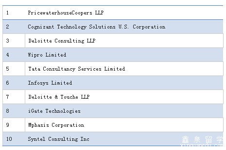 学<a data-cke-saved-href='http://www.xinquanedu.com/zt/2010/20100726kaoshi/index.html' href='http://www.xinquanedu.com/zt/2010/20100726kaoshi/index.html' target='_blank' class='newsnullaclass'>雅思</a>去美国读本科、研究生