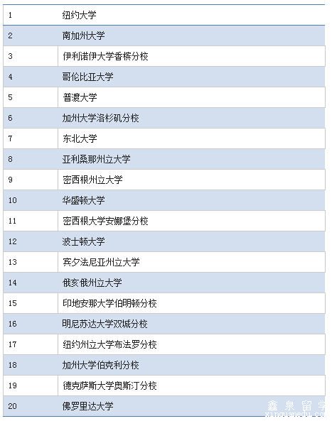 学<a data-cke-saved-href='http://www.xinquanedu.com/zt/2010/20100726kaoshi/index.html' href='http://www.xinquanedu.com/zt/2010/20100726kaoshi/index.html' target='_blank' class='newsnullaclass'>雅思</a>去美国读本科、研究生