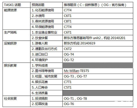 <a  data-cke-saved-href='http://www.xinquanedu.com/zt/2010/20100726kaoshi/index.html' href='http://www.xinquanedu.com/zt/2010/20100726kaoshi/index.html' target='_blank' class='newsnullaclass'>雅思</a>写作：2015年考试趋势分析
