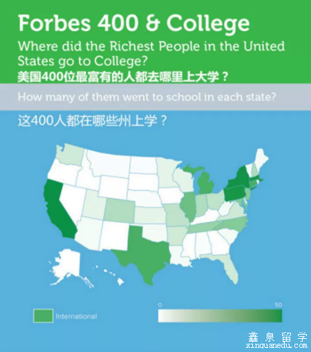 深度调查：美国最富有的土豪都读什么大学