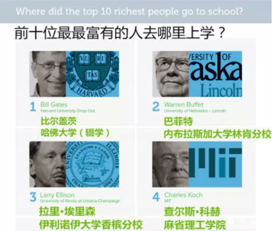 深度调查：美国最富有的土豪都读什么大学