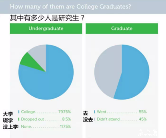 深度调查：美国最富有的土豪都读什么大学