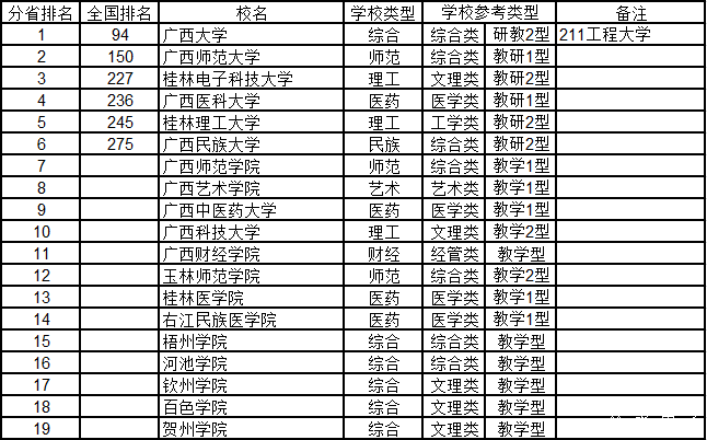 武书连2015中国千所大学综合实力排行榜