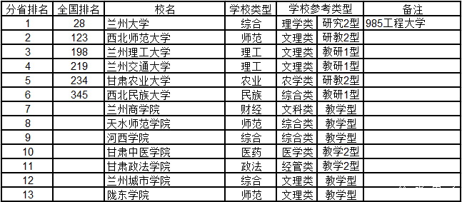 武书连2015中国千所大学综合实力排行榜