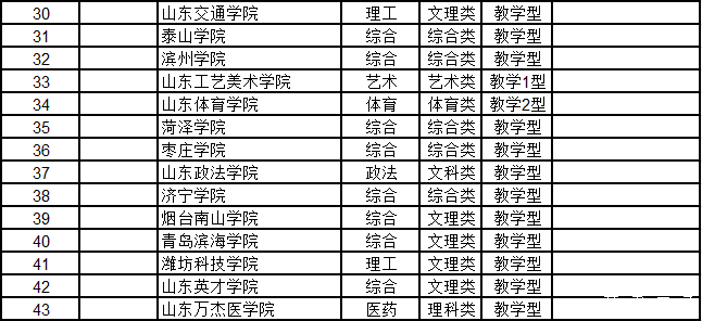 武书连2015中国千所大学综合实力排行榜