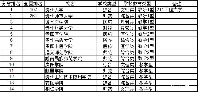 武书连2015中国千所大学综合实力排行榜