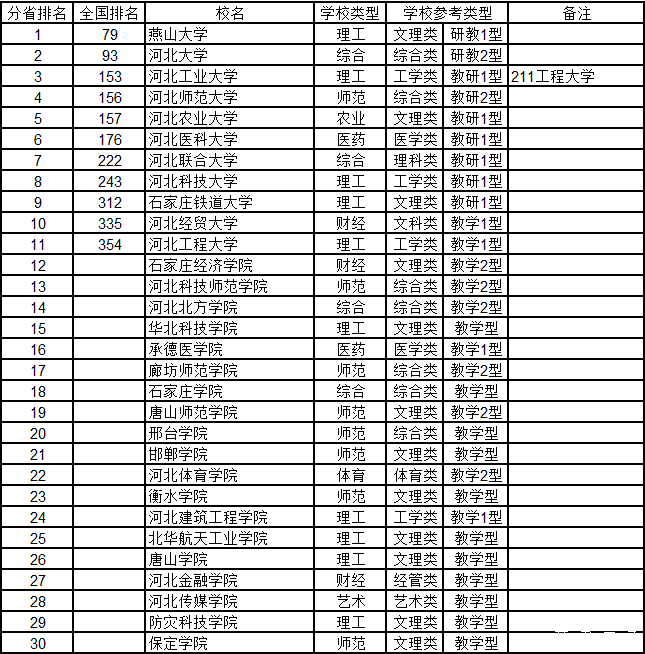 武书连2015中国千所大学综合实力排行榜