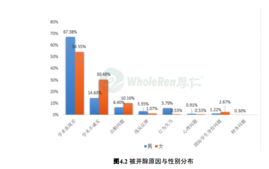 全球首份2015美国被开除留学生报告发布