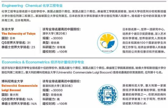 9大最具竞争力非英美院校榜单