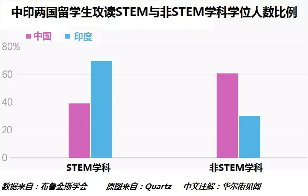 国外二流大学值得读吗? 从自身能力出发择校