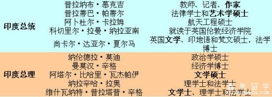 外国领导人都学啥专业？ 有你想不到的冷门