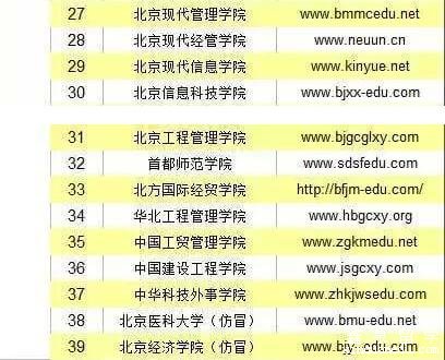 野鸡大学再被曝光118所 北京占三成