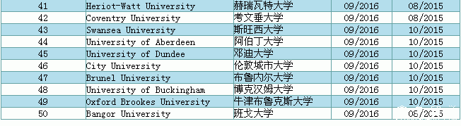 2016年英国大学秋季入学申请开放时间
