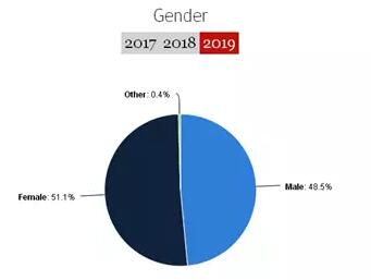 哈佛大学录取要求