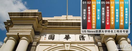 工程类专业<a  data-cke-saved-href='http://www.xinquanedu.com/' href='http://www.xinquanedu.com/' target='_blank' class='newsnullaclass'>排名</a>。