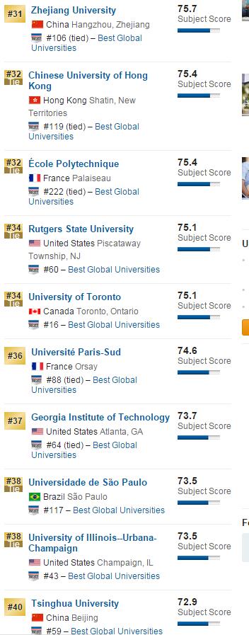 2016年USNews美国大学数学专业排名