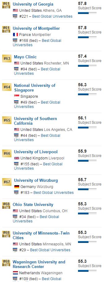 2016年USNews美国大学微生物学排名