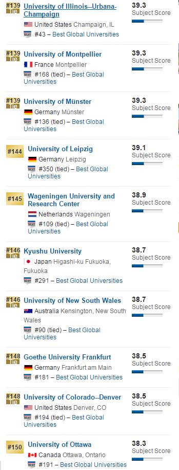 2016年USNews美国大学排名分子生物与遗传学排名