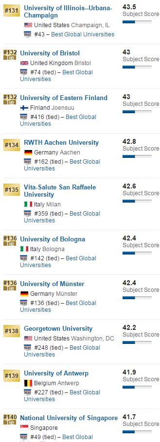 2016年美国大学排名之神经科学与行为学排名