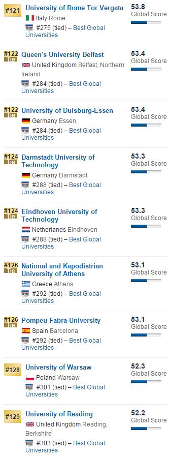 2016年USNews全球大学排名之欧洲大学排名