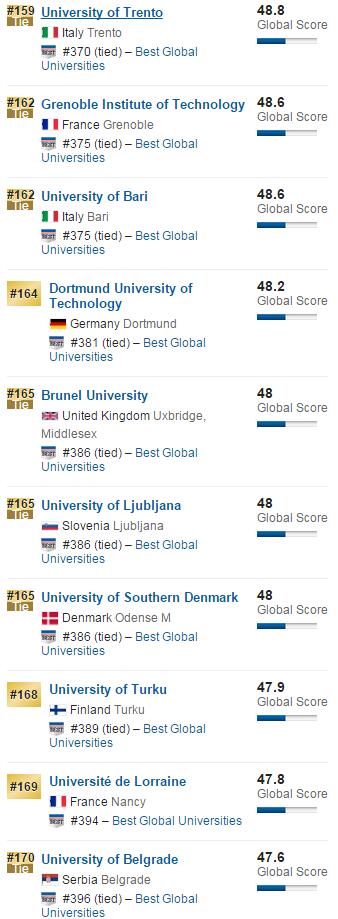 2016年USNews全球大学排名之欧洲大学排名