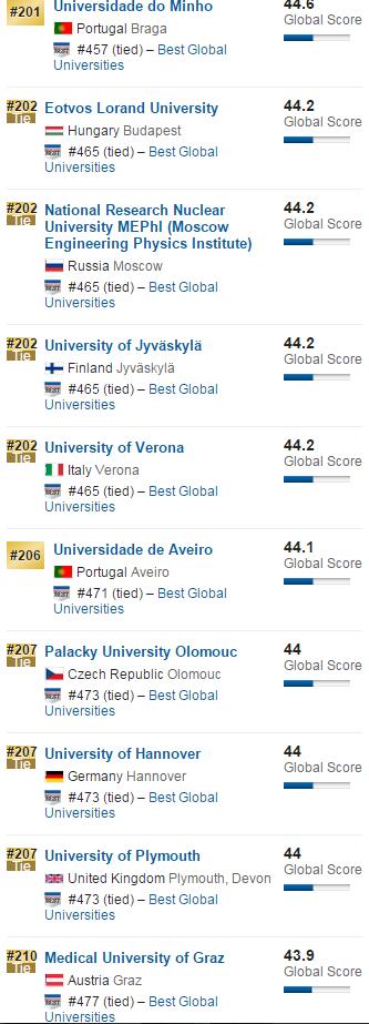 2016年USNews全球大学排名之欧洲大学排名