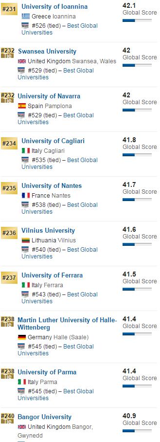 2016年USNews全球大学排名之欧洲大学排名