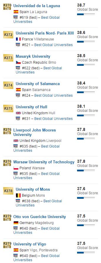 2016年USNews全球大学排名之欧洲大学排名