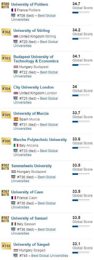 2016年USNews全球大学排名之欧洲大学排名