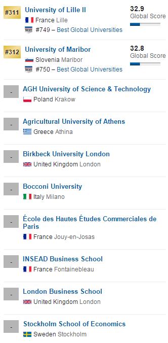 2016年USNews全球大学排名之欧洲大学排名