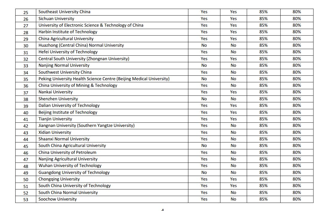 2016年杜伦大学硕士申请条件